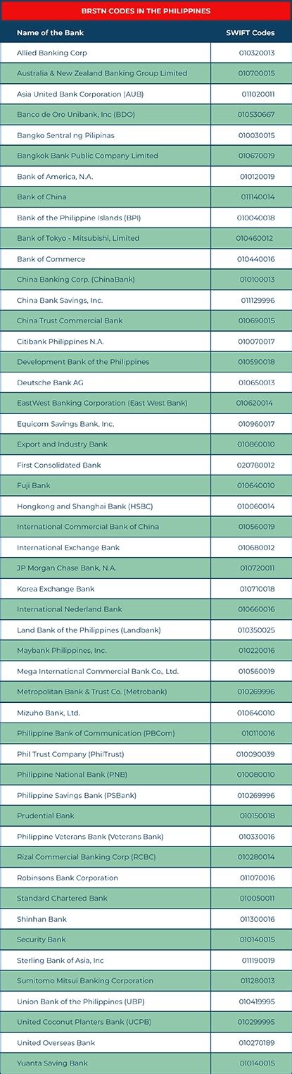 lck bdo|PHILIPPINE BANK CODES: List of Bank Codes of .